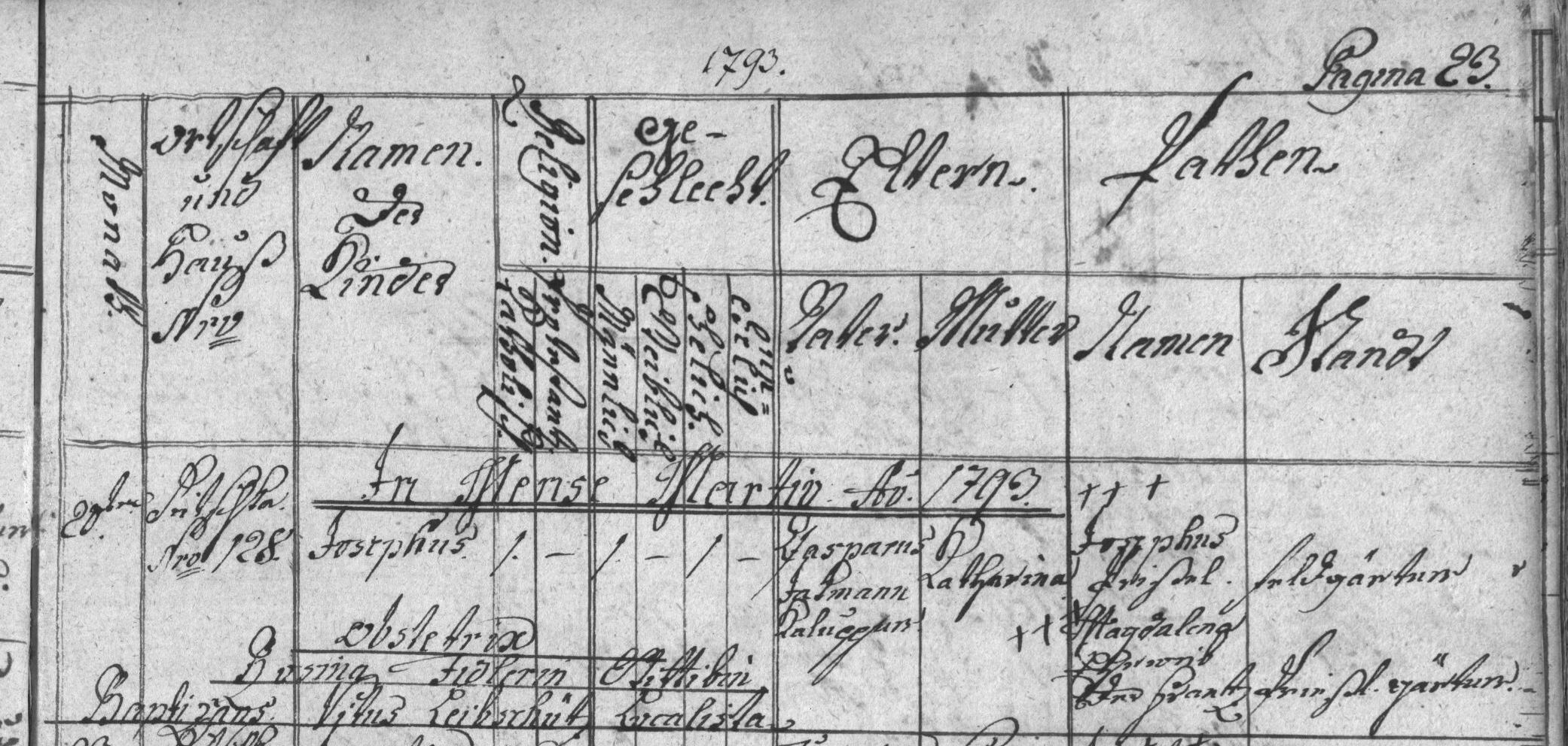 1793 - Josephus Jakman - U